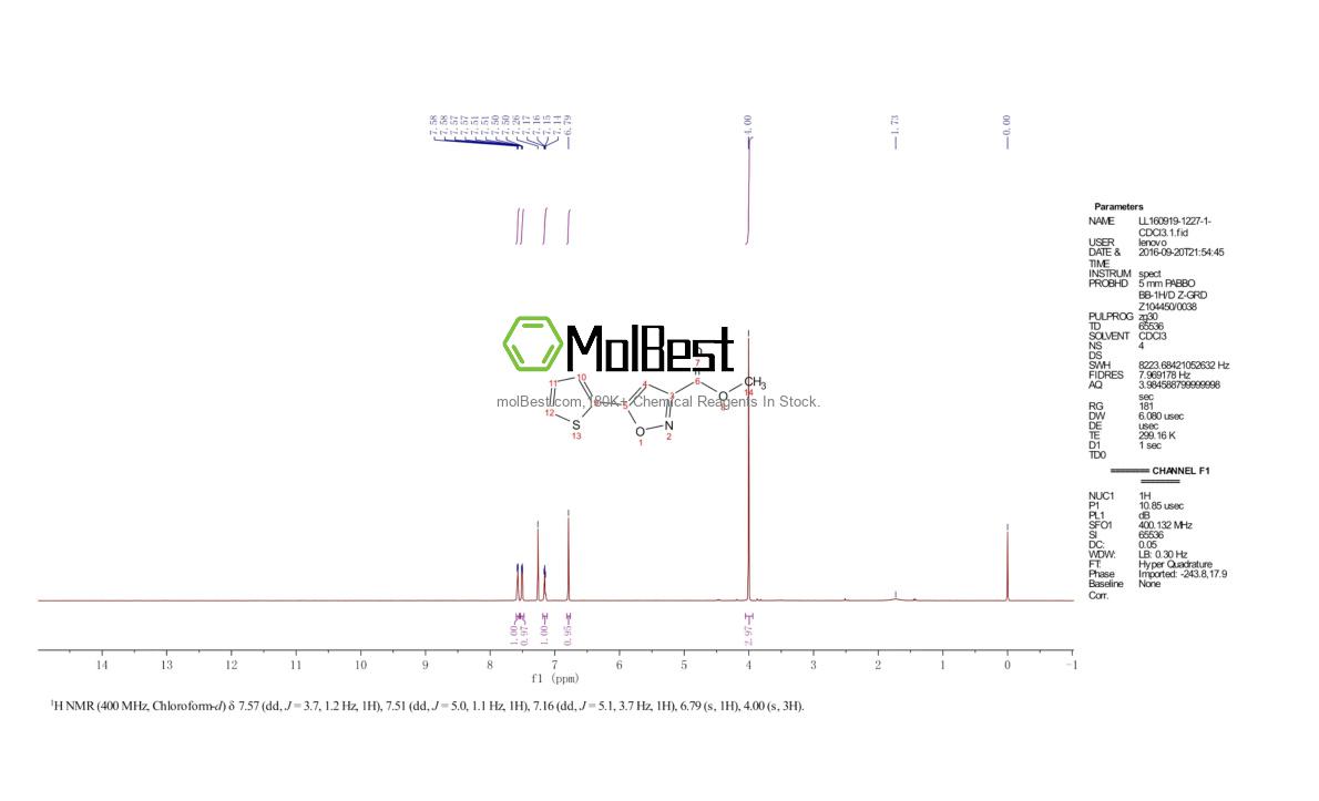 Physical sample testing spectrum (NMR) of 517870-23-4