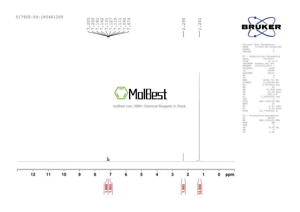 Physical sample testing spectrum (NMR) of 517920-59-1
