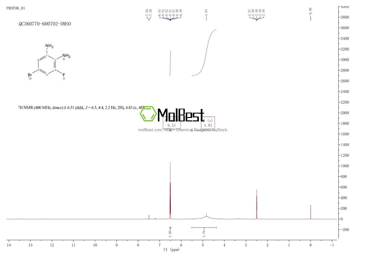 Physical sample testing spectrum (NMR) of 517920-69-3