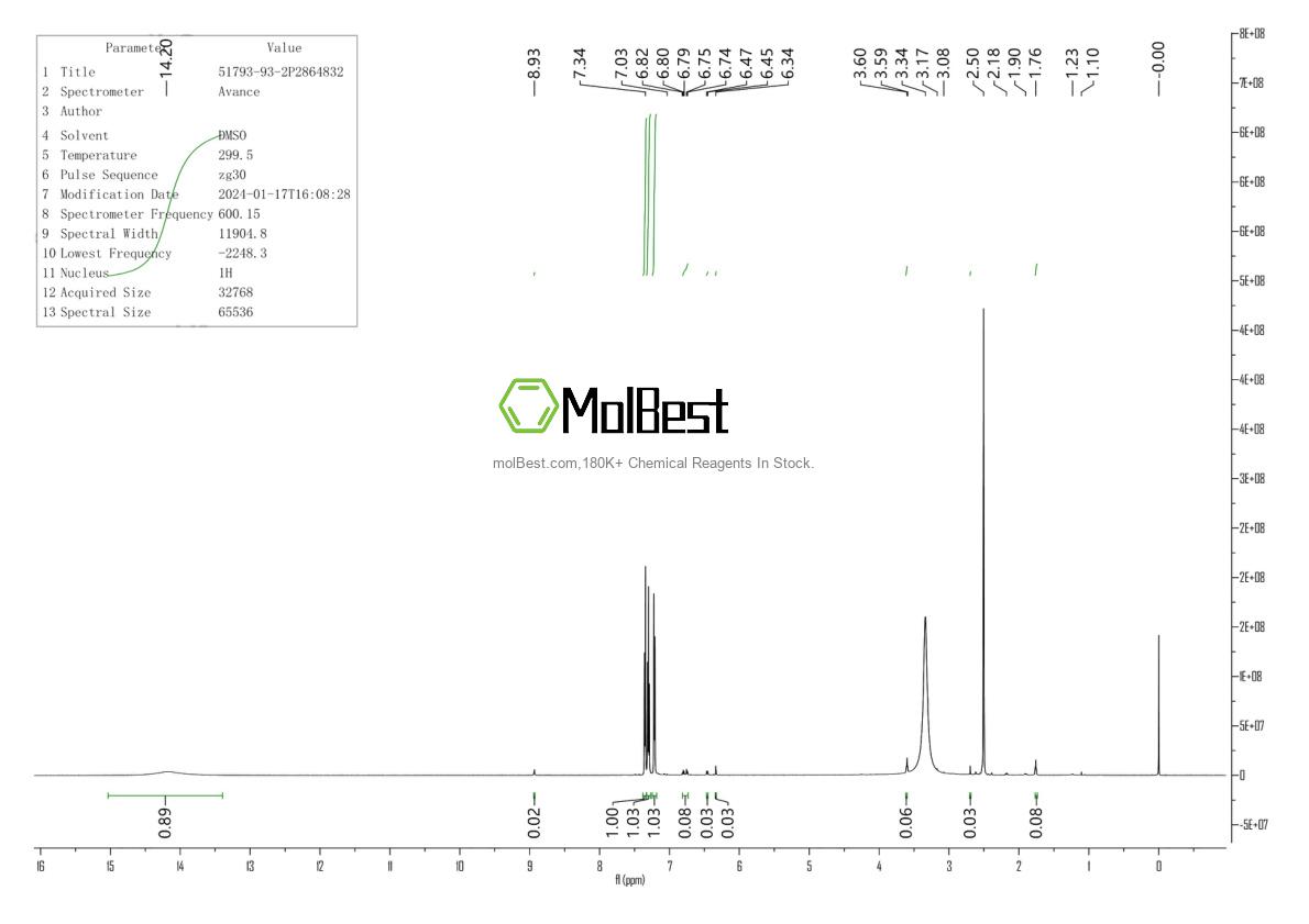 Physical sample testing spectrum (NMR) of 51793-93-2