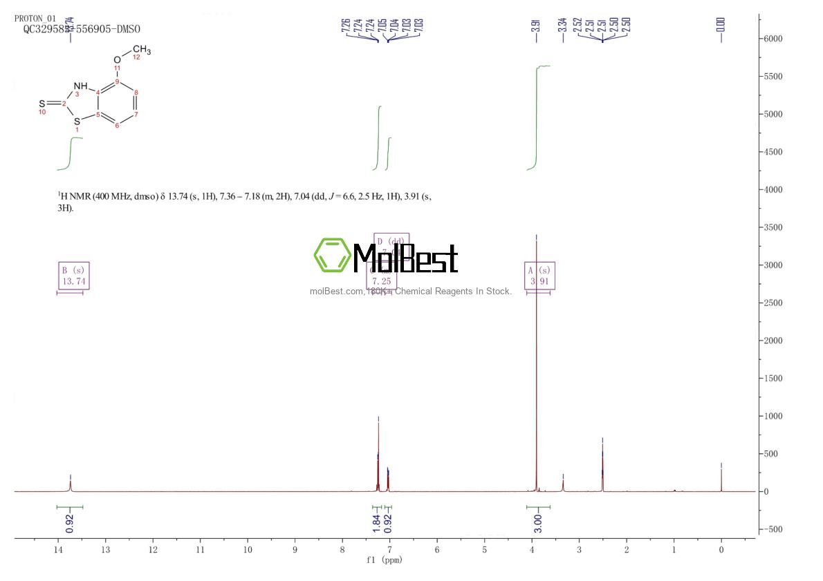 Physical sample testing spectrum (NMR) of 51793-98-7