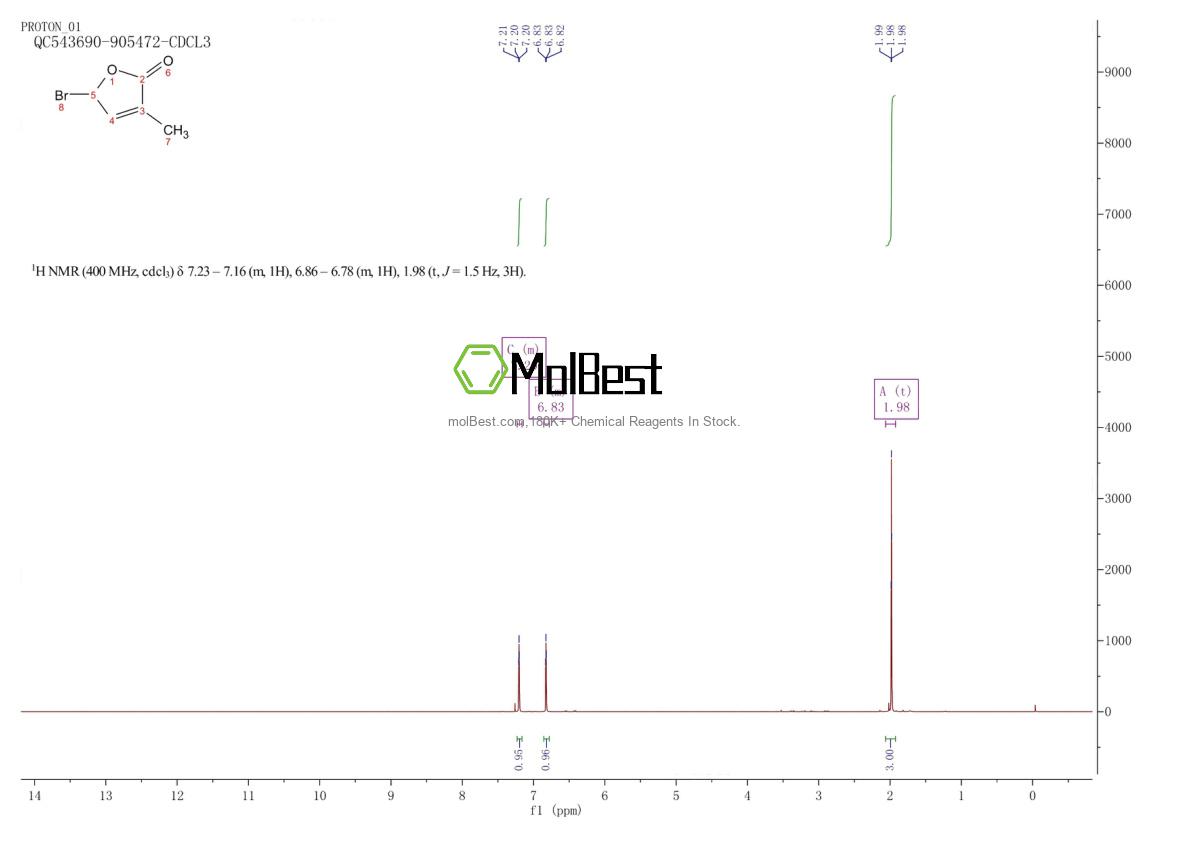 Physical sample testing spectrum (NMR) of 51799-96-3