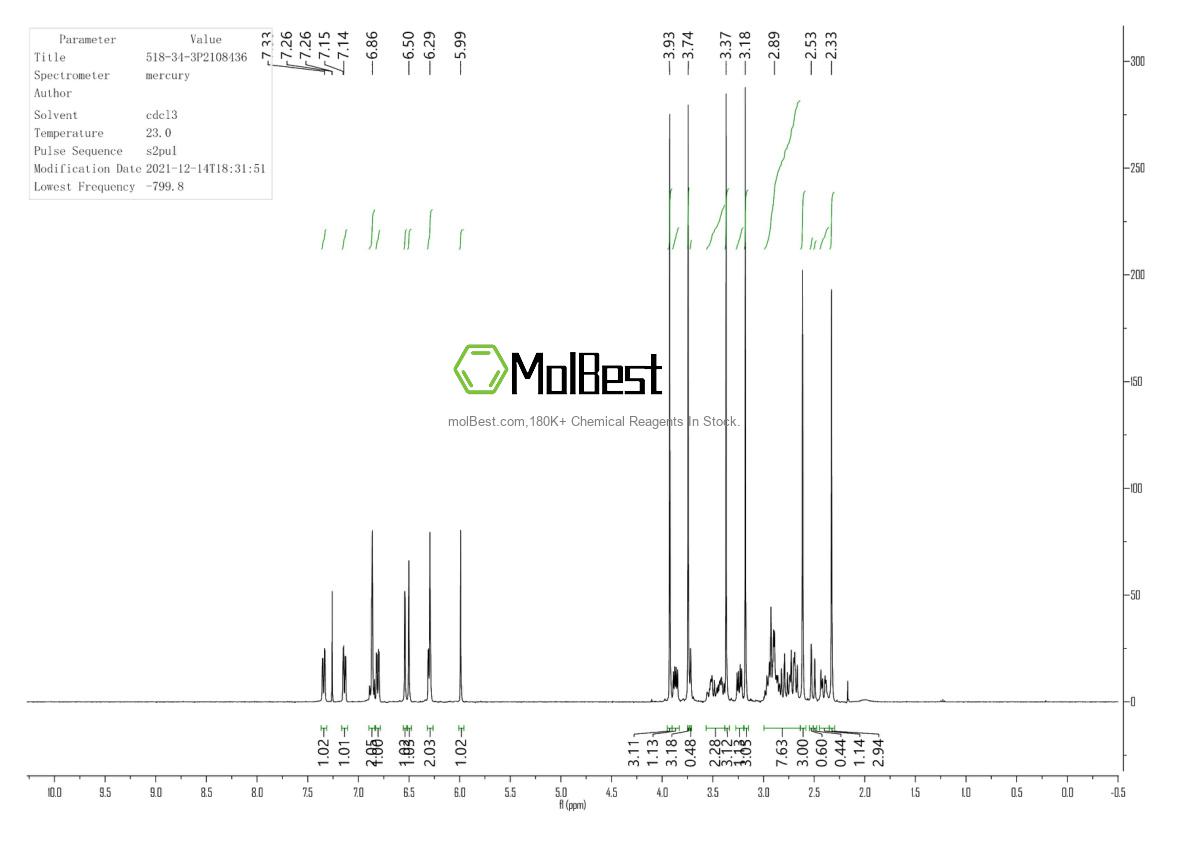 Physical sample testing spectrum (NMR) of 518-34-3