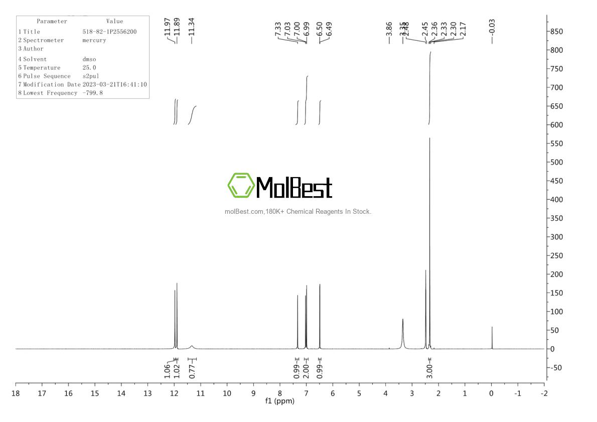 Physical sample testing spectrum (NMR) of 518-82-1