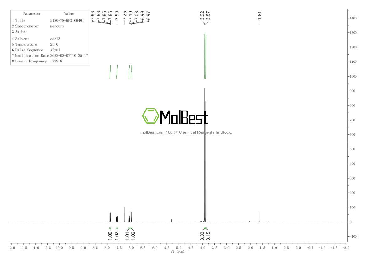 Physical sample testing spectrum (NMR) of 5180-78-9