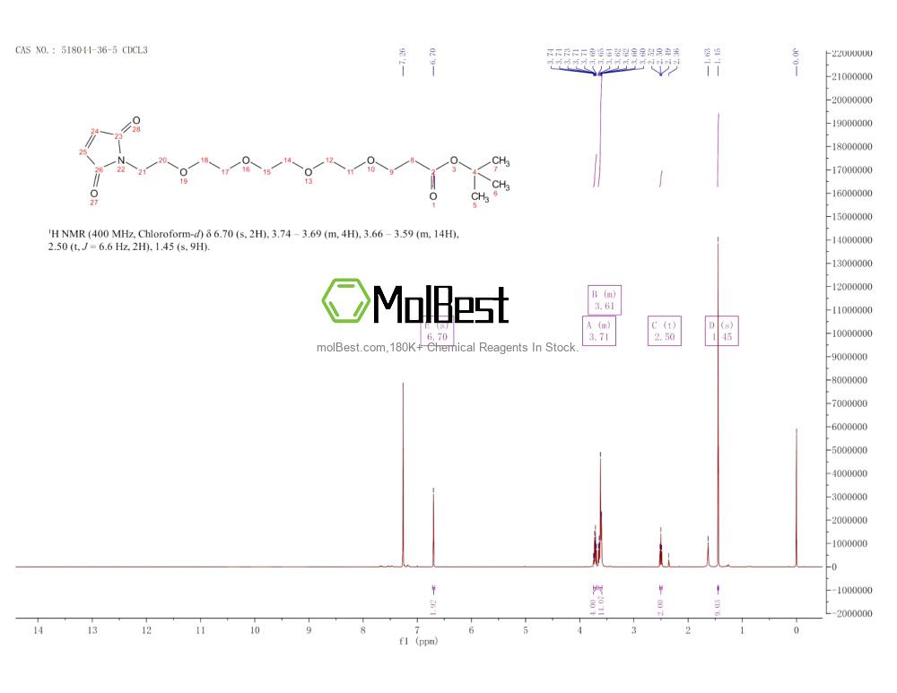 Physical sample testing spectrum (NMR) of 518044-36-5