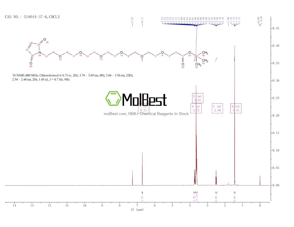 Physical sample testing spectrum (NMR) of 518044-37-6