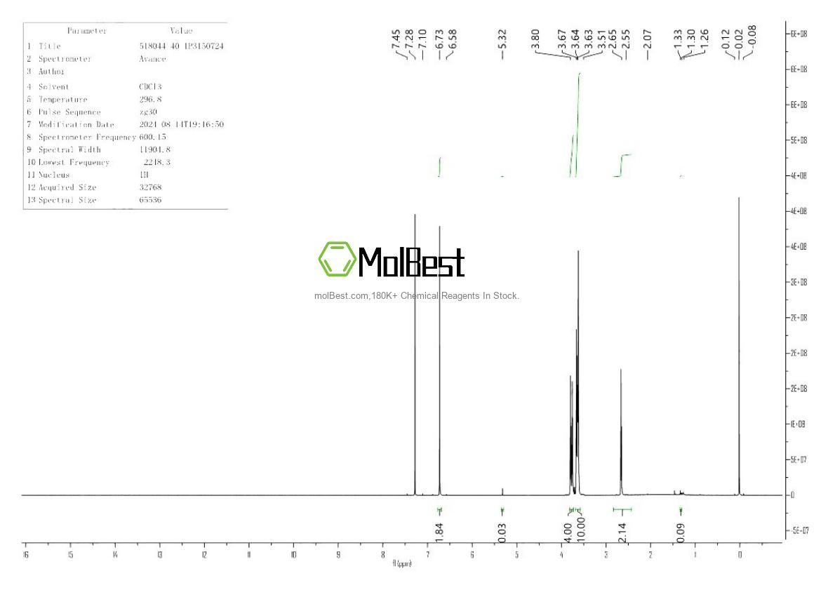 Physical sample testing spectrum (NMR) of 518044-40-1