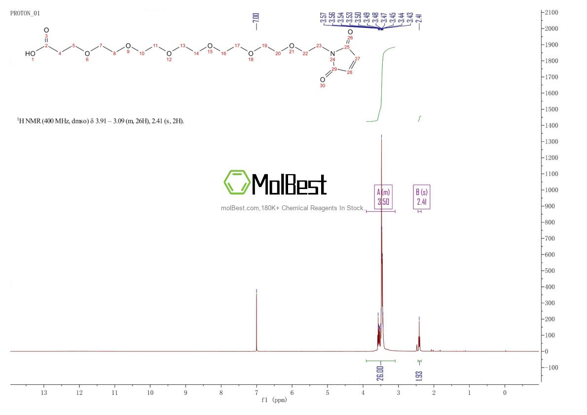 Physical sample testing spectrum (NMR) of 518044-42-3