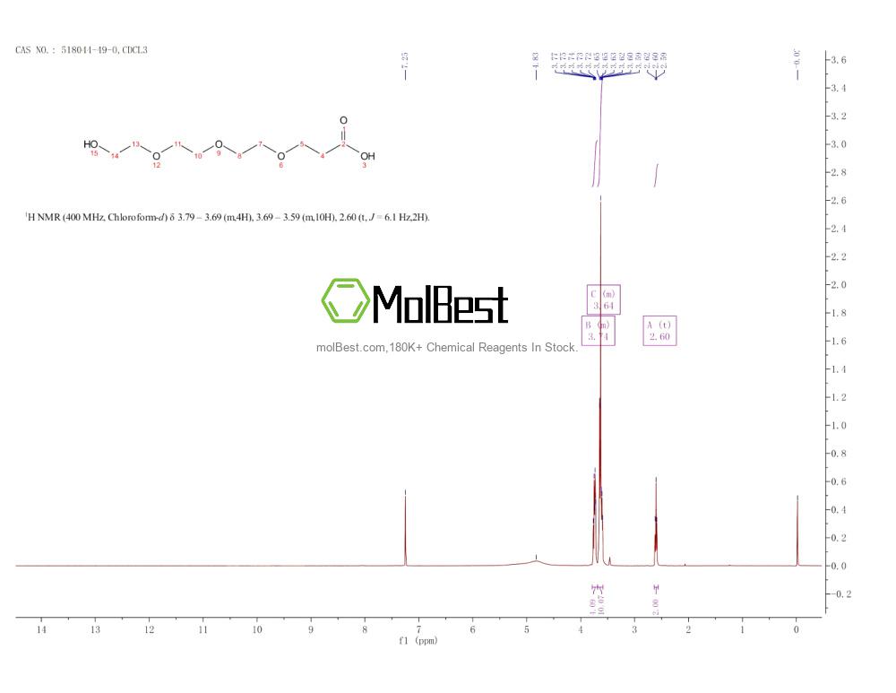 Physical sample testing spectrum (NMR) of 518044-49-0