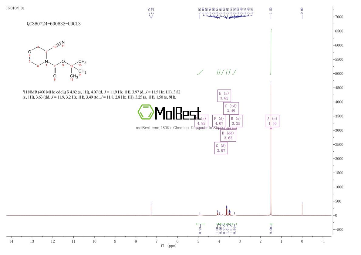 518047-40-0 fiziksel numune test spektrumu (NMR)