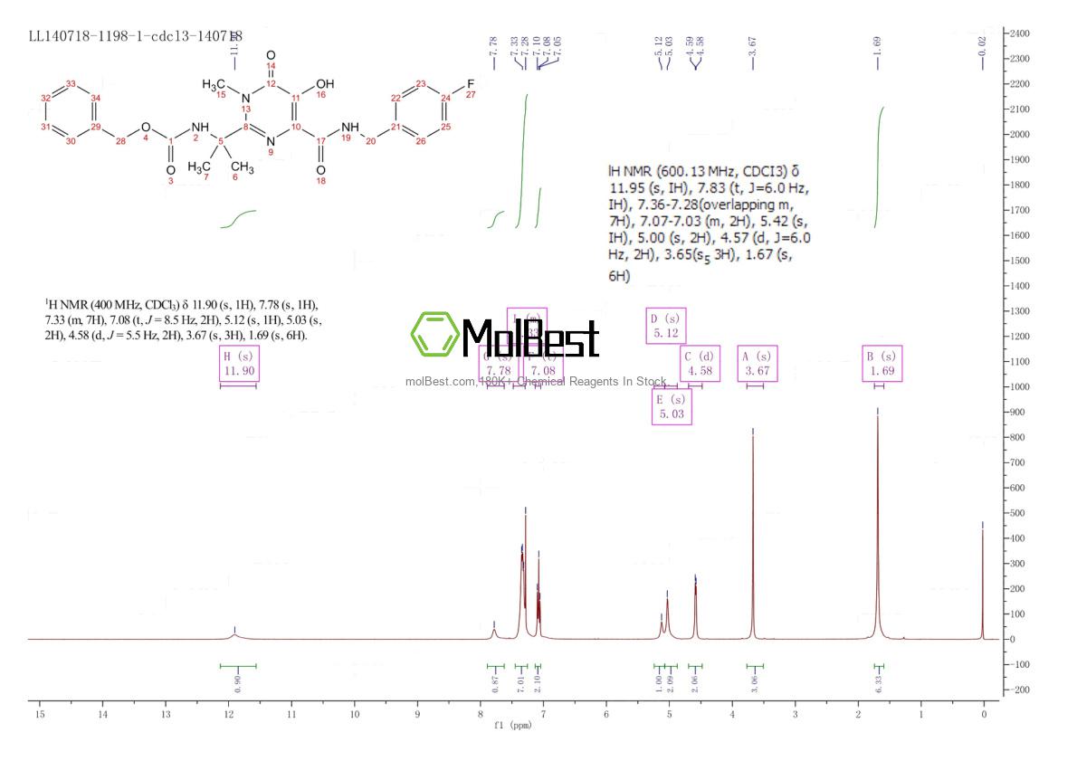Physical sample testing spectrum (NMR) of 518048-02-7