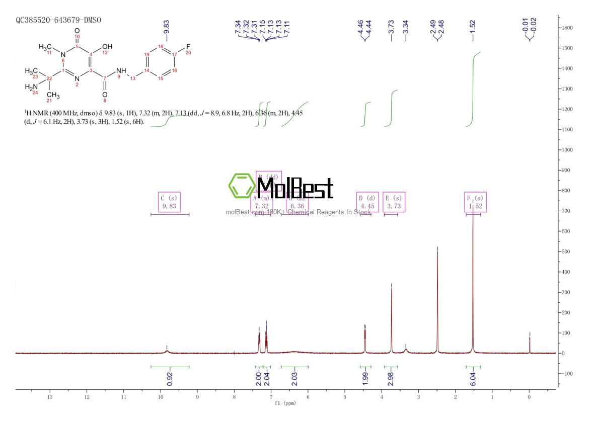 Physical sample testing spectrum (NMR) of 518048-03-8