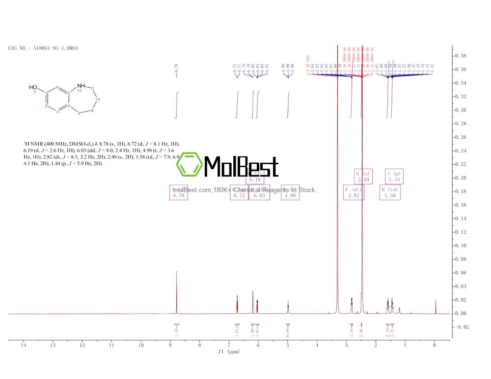Physical sample testing spectrum (NMR) of 518051-95-1