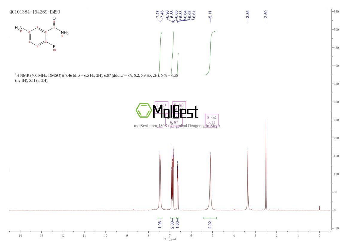 Physical sample testing spectrum (NMR) of 518057-72-2