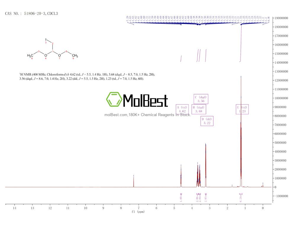Physical sample testing spectrum (NMR) of 51806-20-3