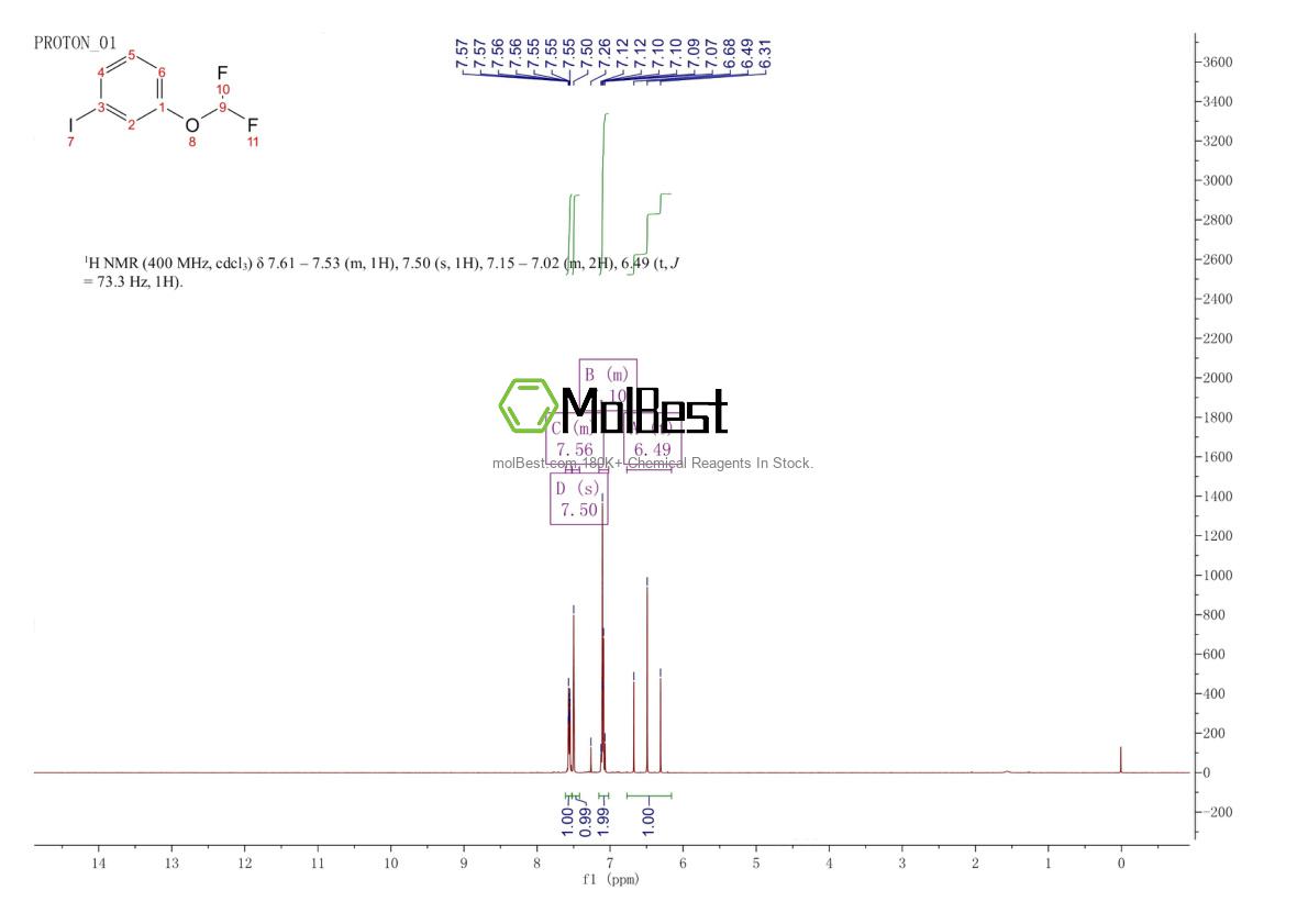 Physical sample testing spectrum (NMR) of 518070-17-2