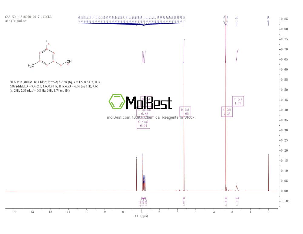 Physical sample testing spectrum (NMR) of 518070-20-7