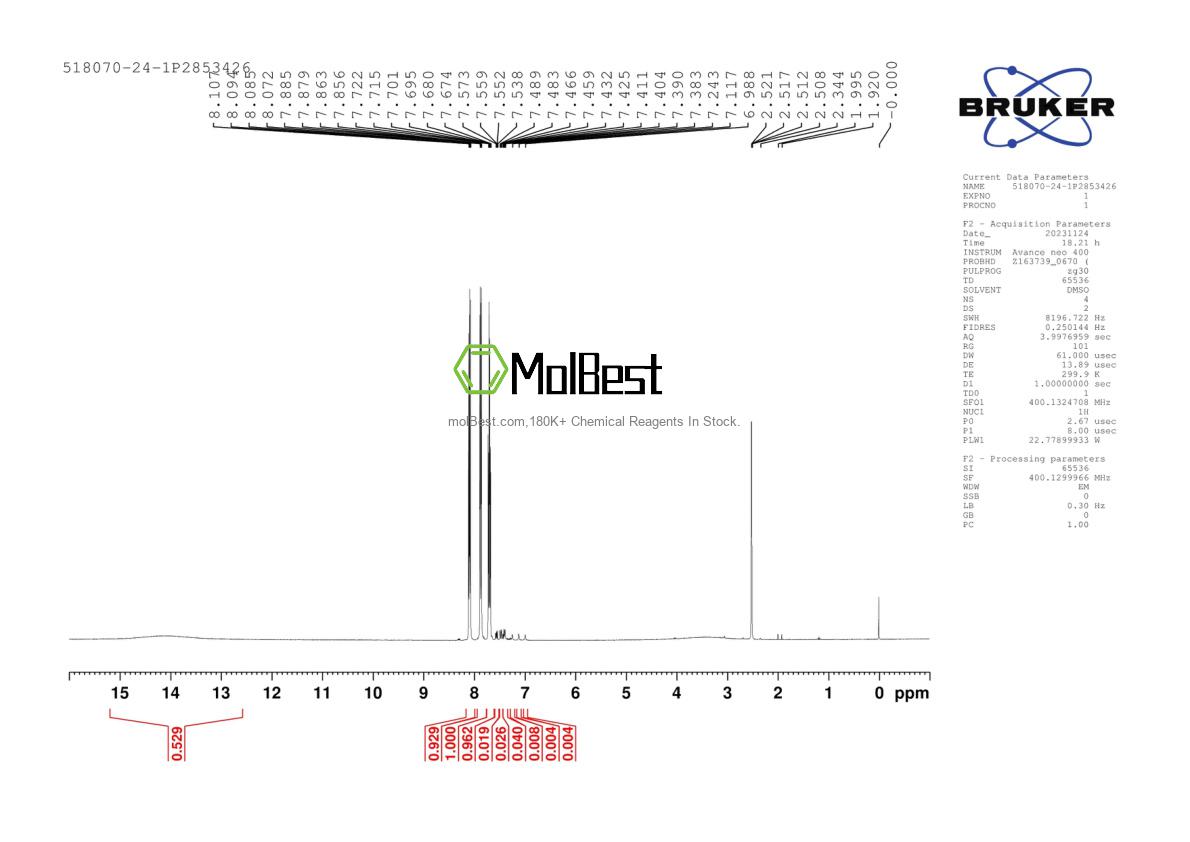 Physical sample testing spectrum (NMR) of 518070-24-1