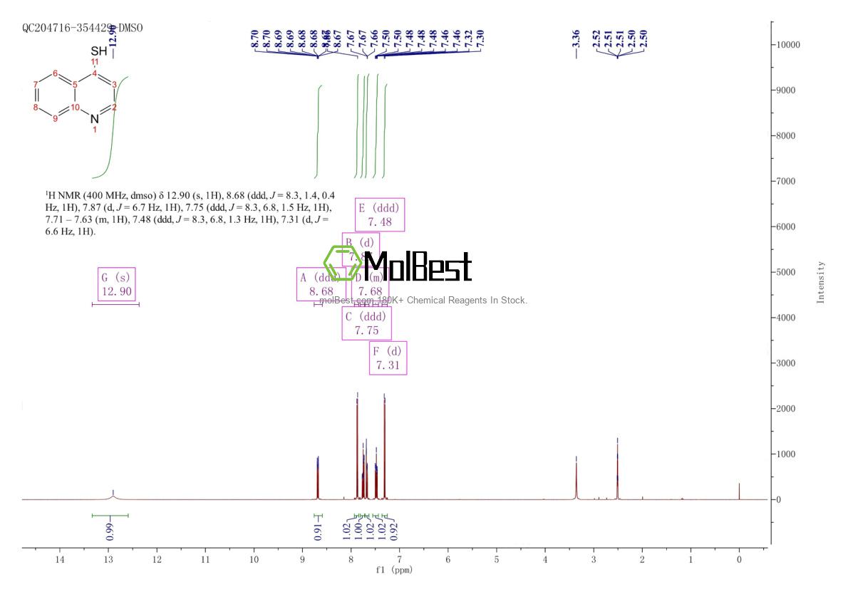 Physical sample testing spectrum (NMR) of 51812-96-5