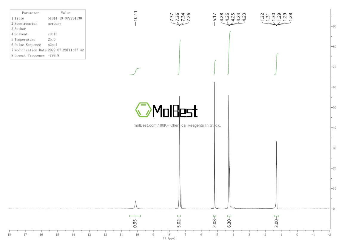 Physical sample testing spectrum (NMR) of 51814-19-8
