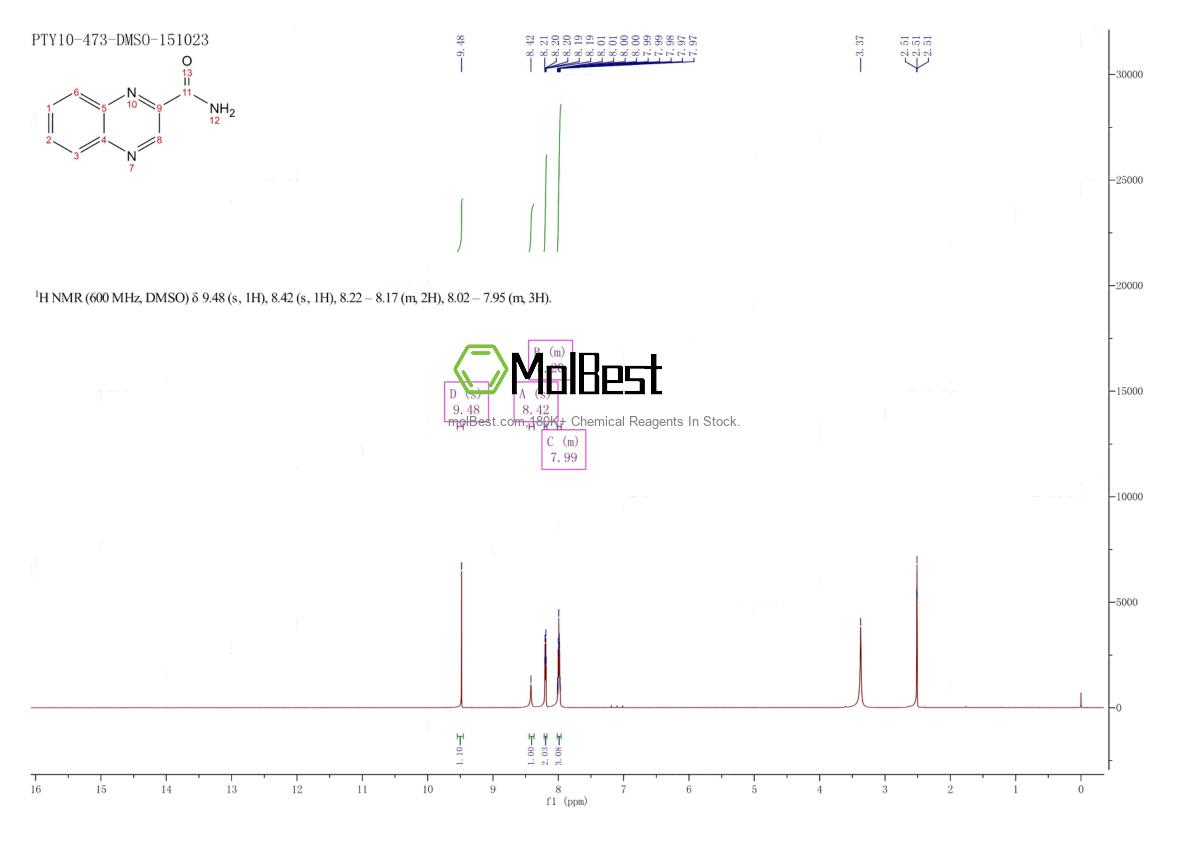 Physical sample testing spectrum (NMR) of 5182-90-1