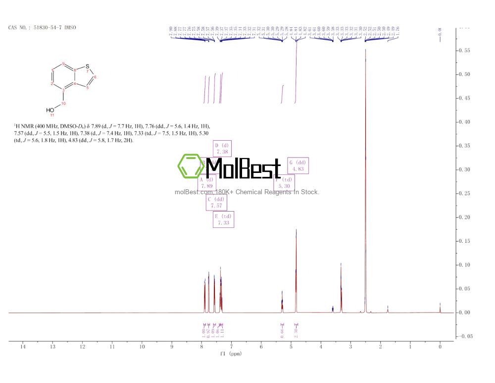 Physical sample testing spectrum (NMR) of 51830-54-7