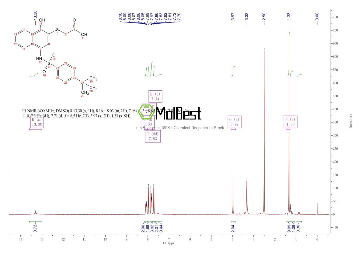 Physical sample testing spectrum (NMR) of 518303-27-0