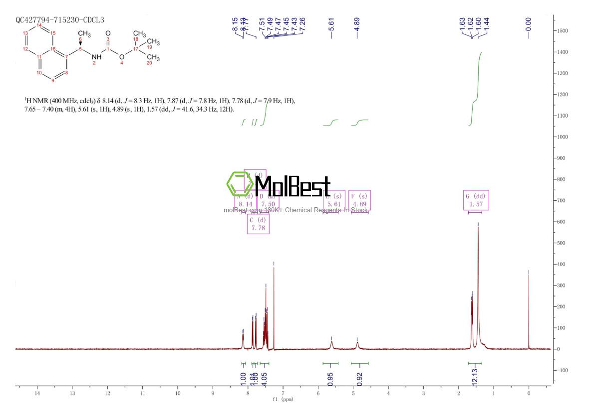 Physical sample testing spectrum (NMR) of 518335-32-5