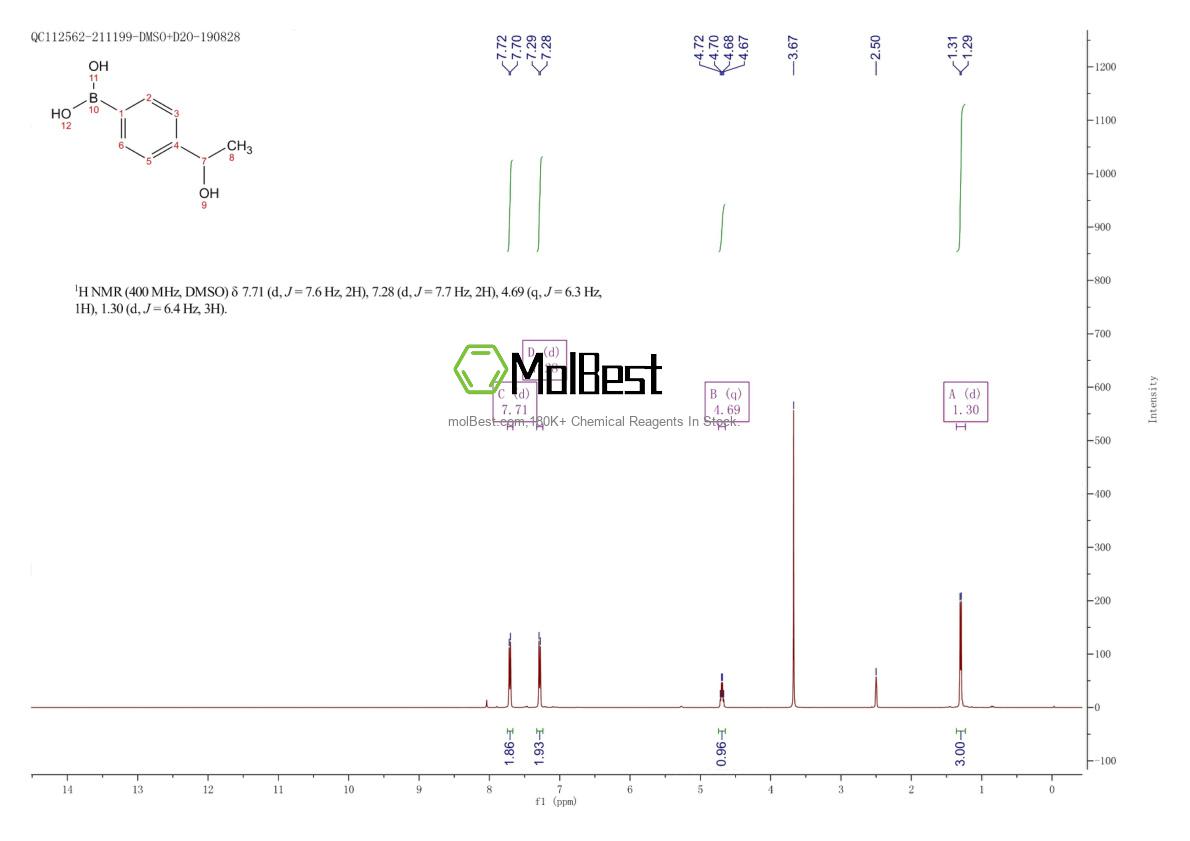 Physical sample testing spectrum (NMR) of 518336-20-4