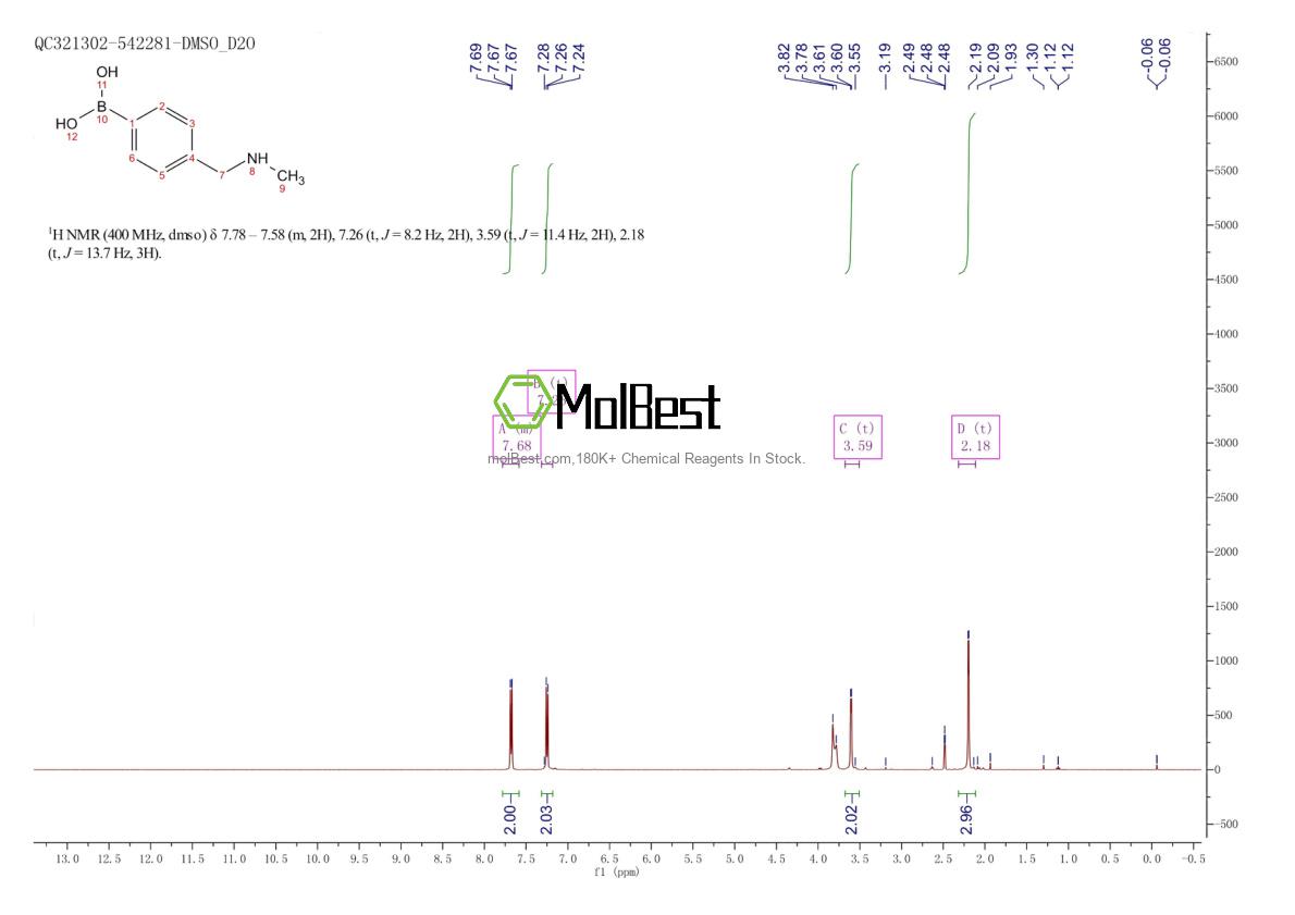 Physical sample testing spectrum (NMR) of 518336-26-0