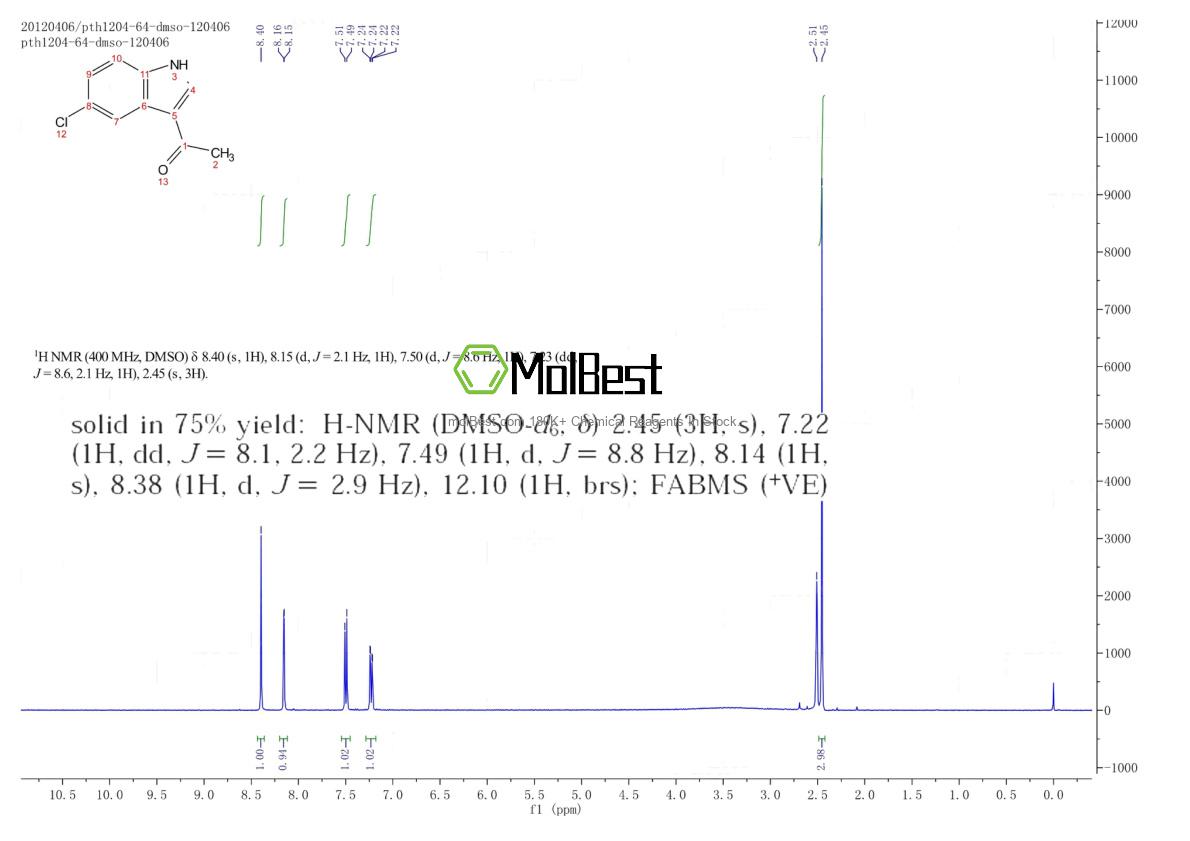 Physical sample testing spectrum (NMR) of 51843-24-4