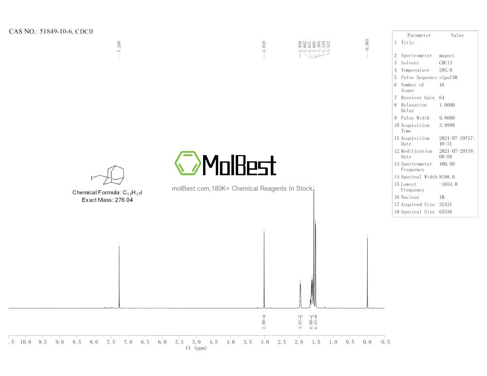 Physical sample testing spectrum (NMR) of 51849-10-6