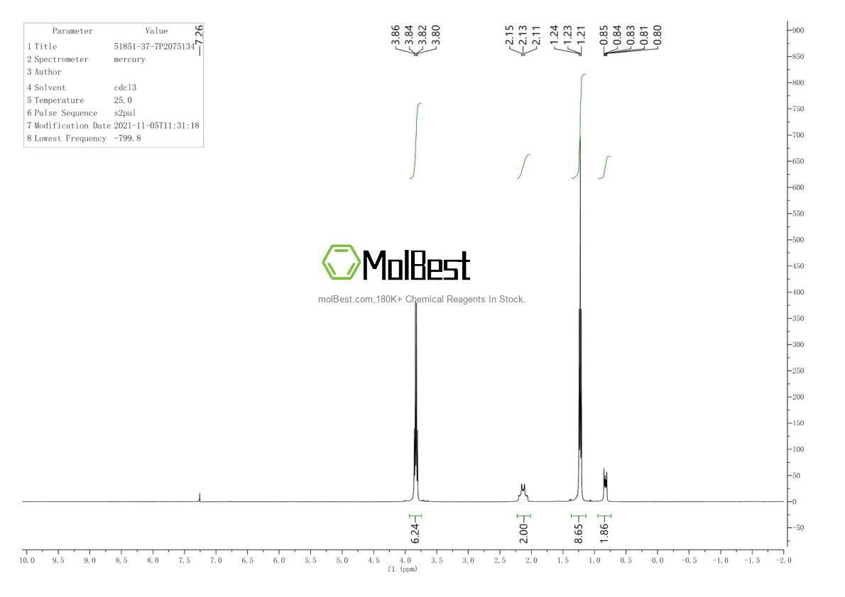 Physical sample testing spectrum (NMR) of 51851-37-7