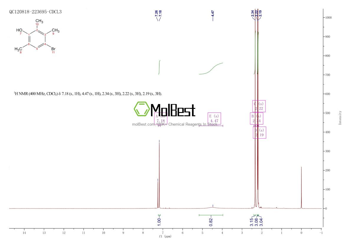 Physical sample testing spectrum (NMR) of 51857-41-1