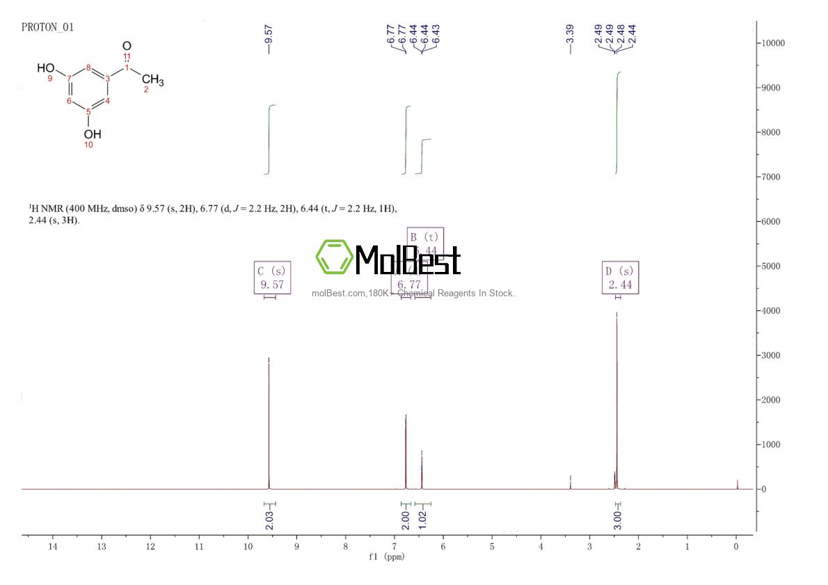 Physical sample testing spectrum (NMR) of 51863-60-6