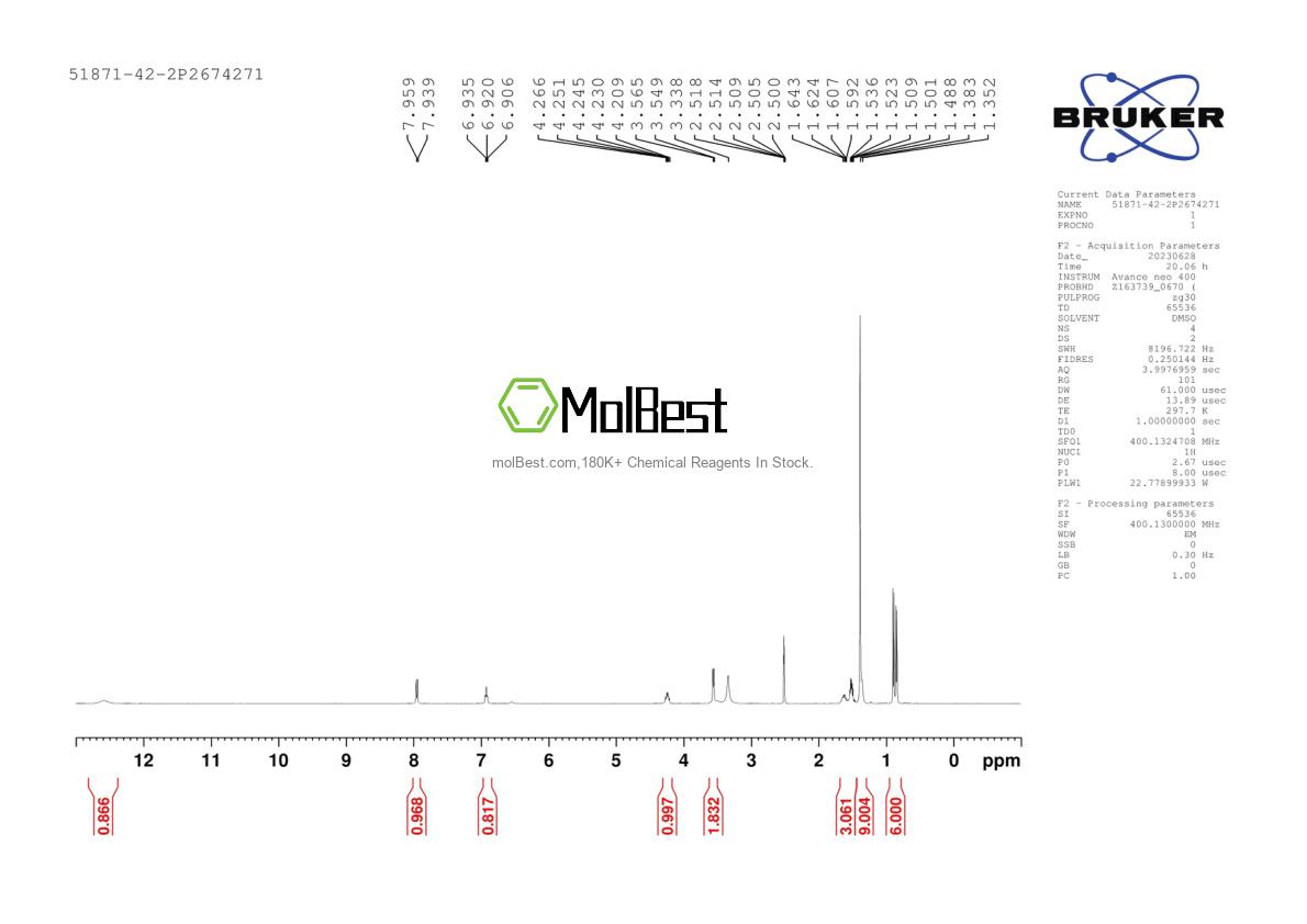 Physical sample testing spectrum (NMR) of 51871-42-2