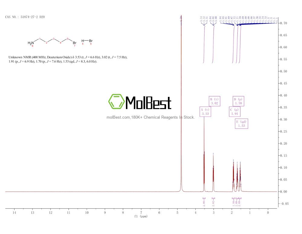Physical sample testing spectrum (NMR) of 51874-27-2