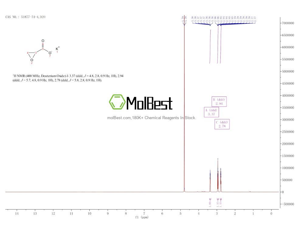 Physical sample testing spectrum (NMR) of 51877-54-4