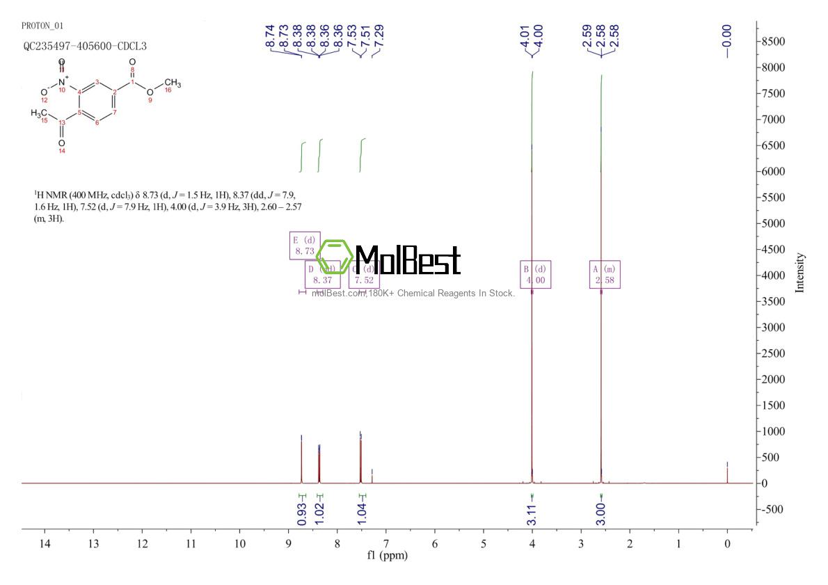 Physical sample testing spectrum (NMR) of 51885-81-5