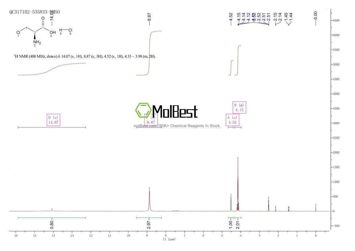 Physical sample testing spectrum (NMR) of 51887-89-9