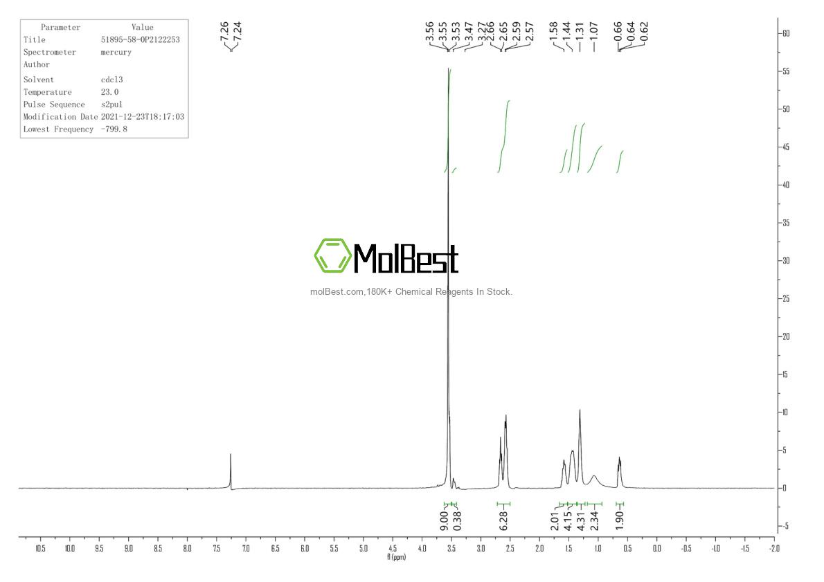 Physical sample testing spectrum (NMR) of 51895-58-0