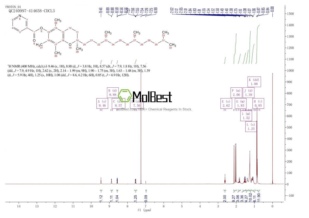 Physical sample testing spectrum (NMR) of 51898-34-1