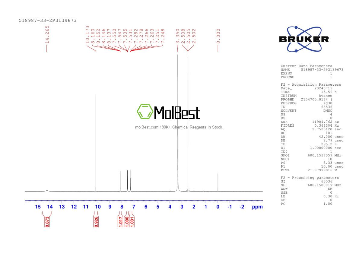Physical sample testing spectrum (NMR) of 518987-33-2