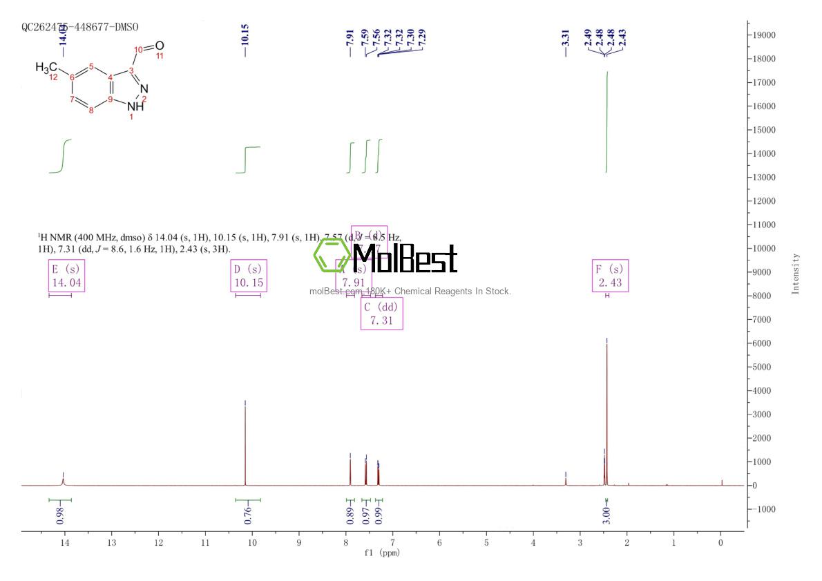 Physical sample testing spectrum (NMR) of 518987-35-4