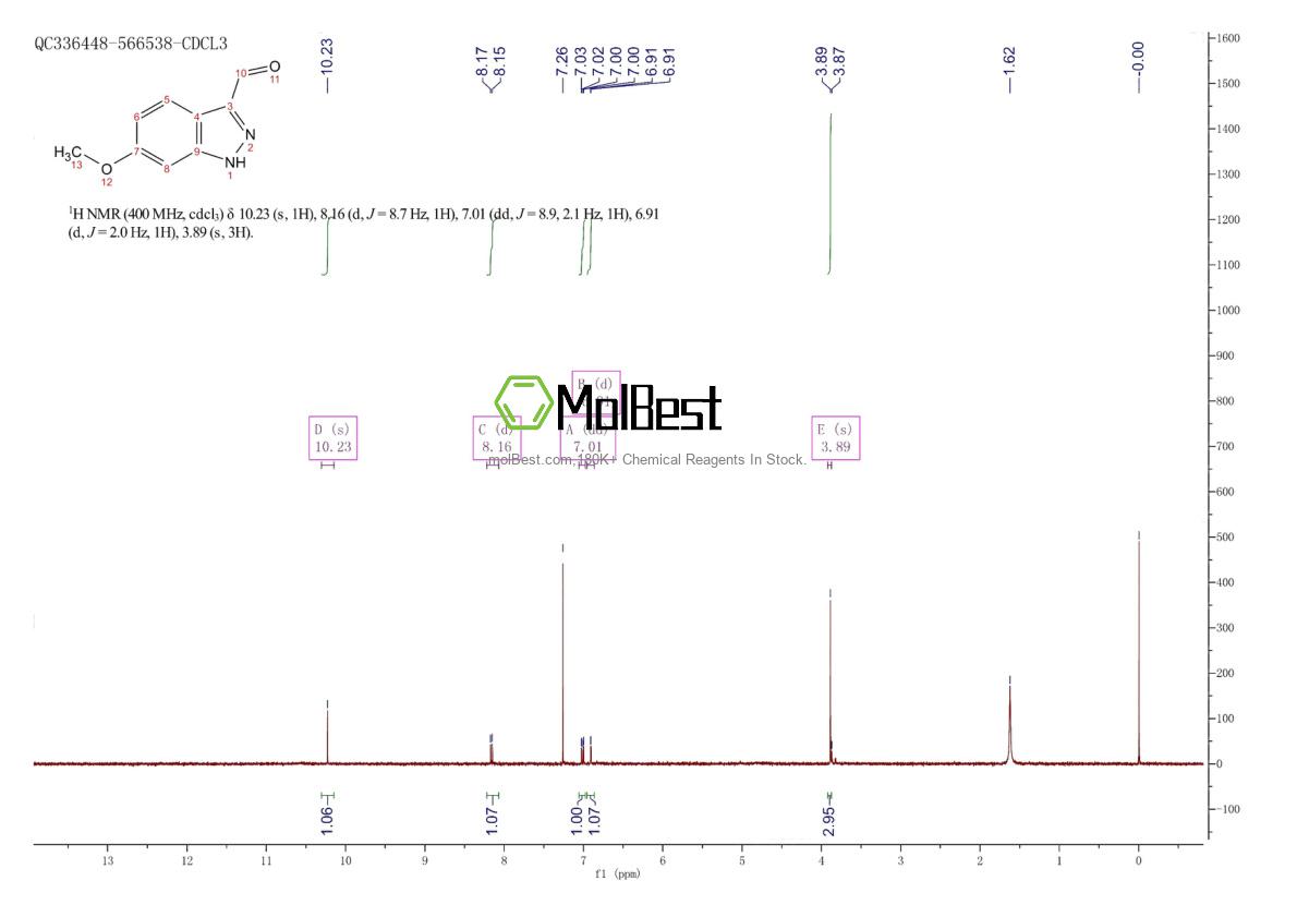 Physical sample testing spectrum (NMR) of 518987-37-6