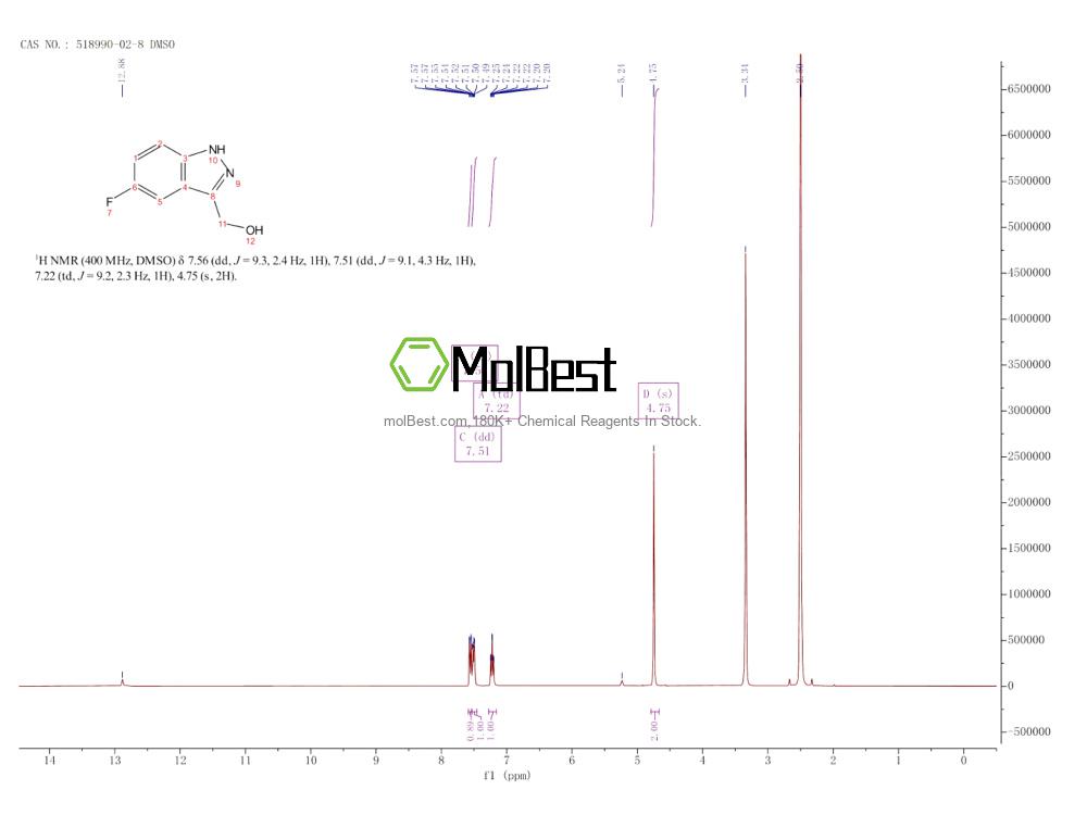 Physical sample testing spectrum (NMR) of 518990-02-8