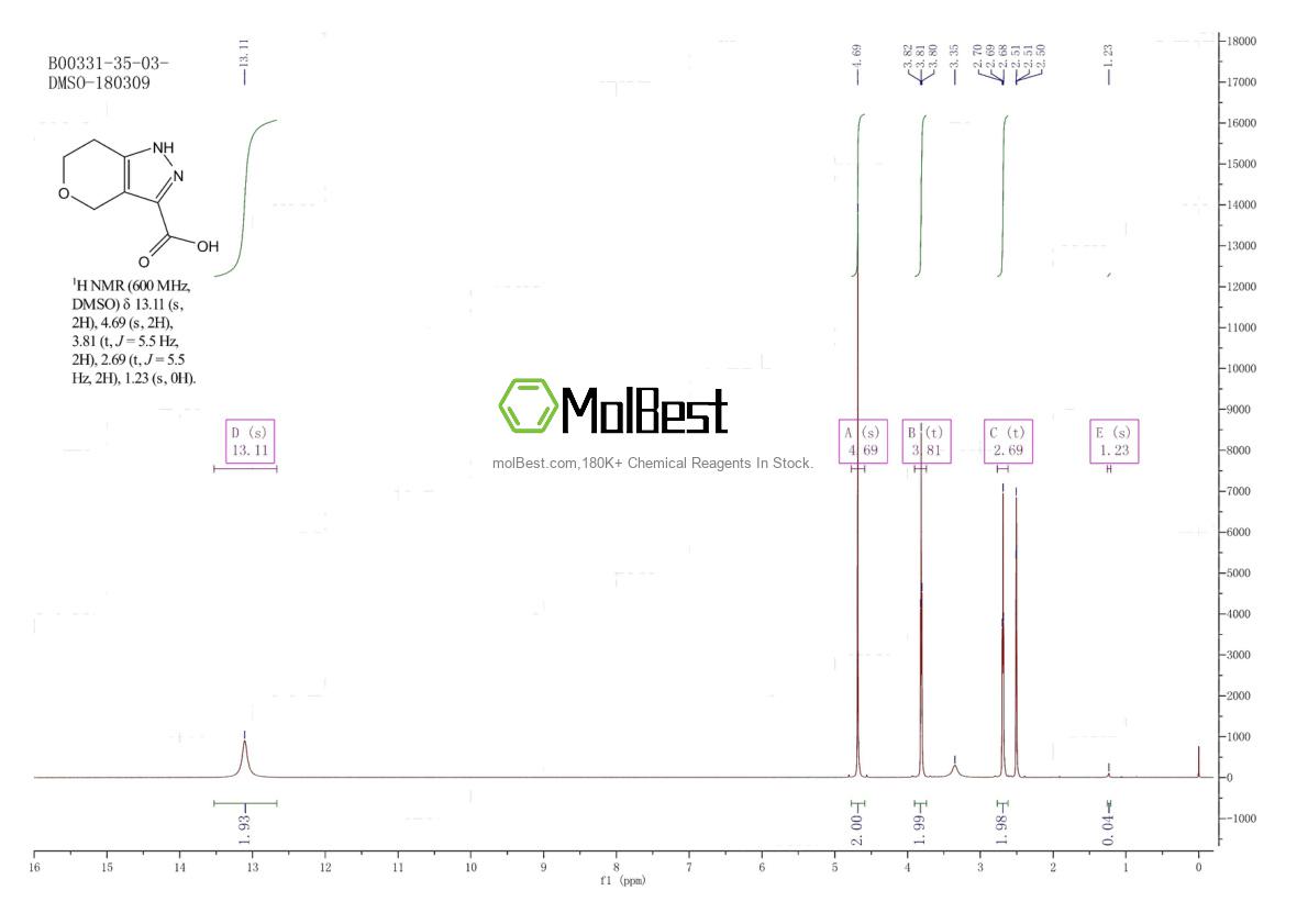 Physical sample testing spectrum (NMR) of 518990-20-0
