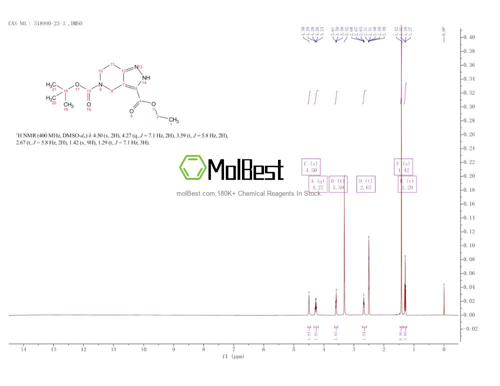 Physical sample testing spectrum (NMR) of 518990-23-3