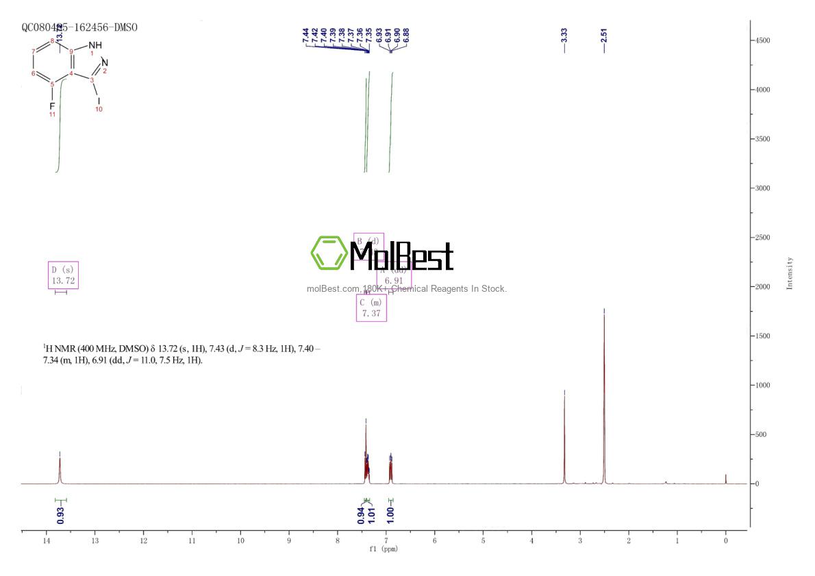 Physical sample testing spectrum (NMR) of 518990-32-4